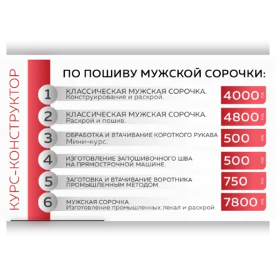 Классическая мужская сорочка. Комплект «Всё включено» - Ирина Паукште